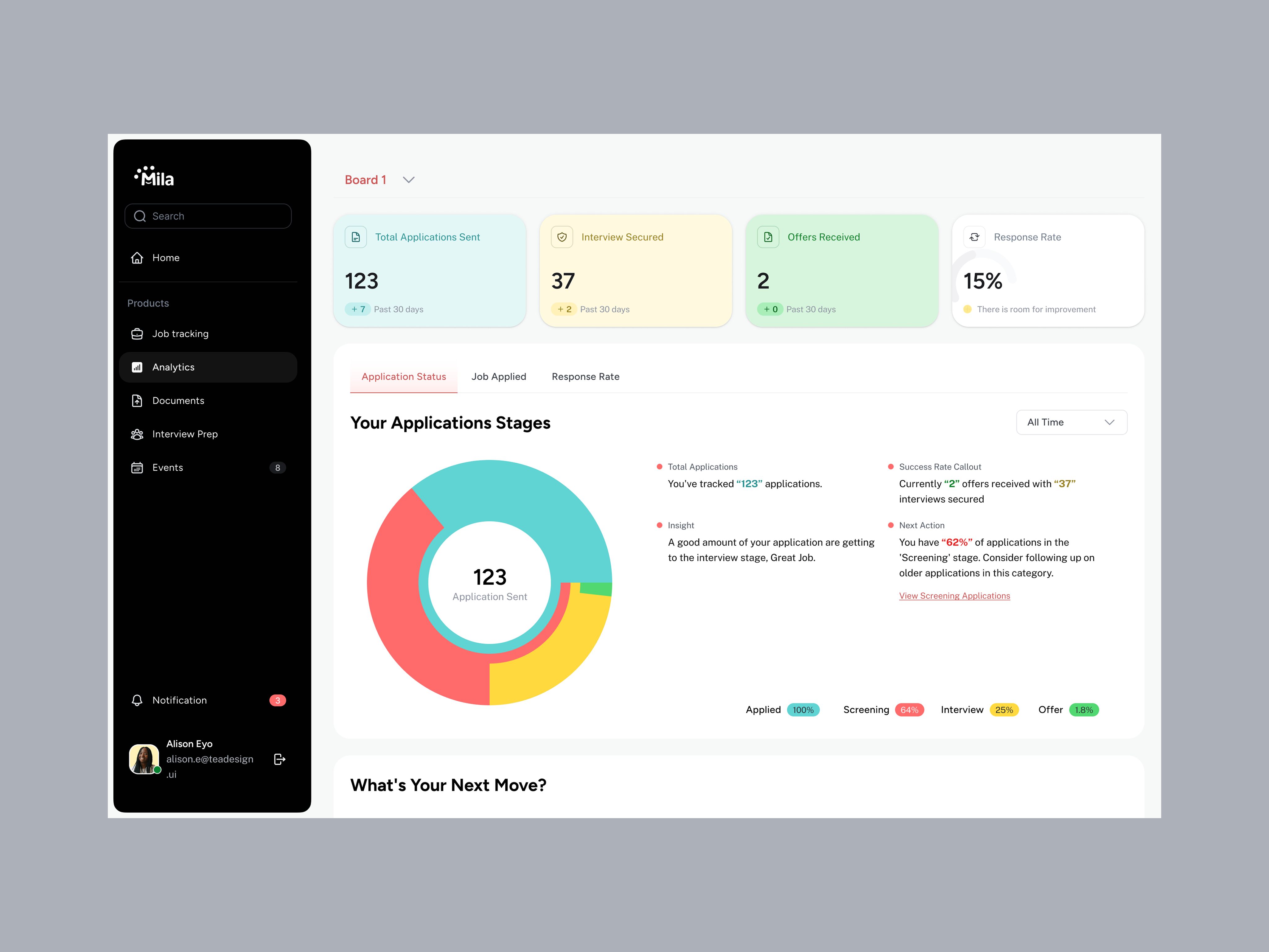 Mila analytics screen